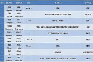 热火前20战表现如何？巴特勒：我们位置不算理想 攻防都平平无奇