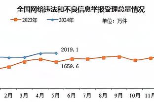 国足两期名单对比：谢维军落选，王秋明、蒋光太、蹇韬入选