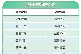 吕迪格社媒晒捧杯照庆祝夺冠：又斩获一座奖杯